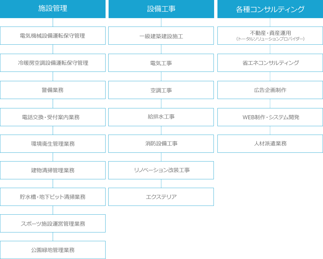 業務種目